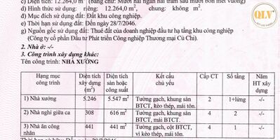 CHO THUÊ / BÁN NHÀ XƯỞNG MAY MẶC – KCN TÂY BẮC CỦ CHI, TP.HCM – 12.264m²