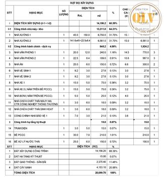 CHO THUÊ NHÀ XƯỞNG KCN MINH HƯNG – BÌNH PHƯỚC – 15.235m²