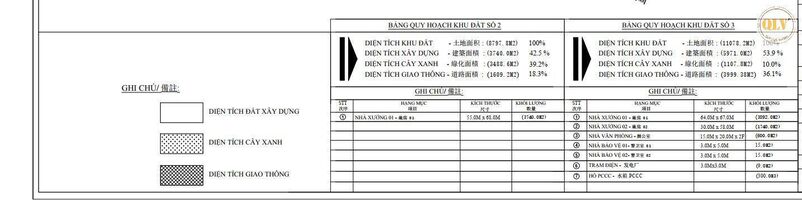 BÁN ĐẤT XÂY DỰNG NHÀ XƯỞNG TẠI ĐỒNG PHÚ, BÌNH PHƯỚC, 16.954m²