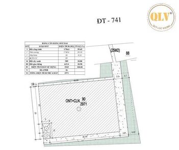 BÁN ĐẤT SKC MẶT TIỀN ĐT741, TÂN BÌNH, BẮC TÂN UYÊN, BÌNH DƯƠNG – 3.000m²