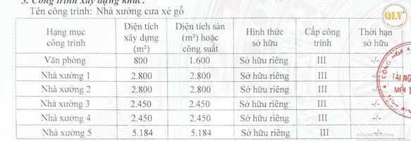 CHO THUÊ / BÁN NHÀ XƯỞNG TẠI BÀU BÀNG, BÌNH DƯƠNG – 41.883m²