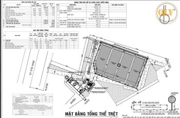 CHO THUÊ KHO XƯỞNG TẠI TÂN UYÊN, BÌNH DƯƠNG – 3.887m²