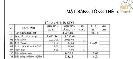 Cho thuê hoặc bán nhà xưởng mới xây - VĨNH CỬU, ĐỒNG NAI 2.052 m²