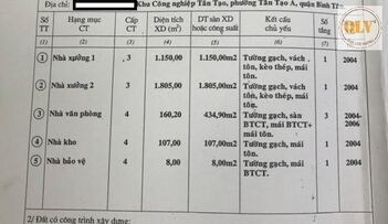 Cho thuê nhà xưởng KCN Tân Tạo, TP.HCM – 3.230,20m²