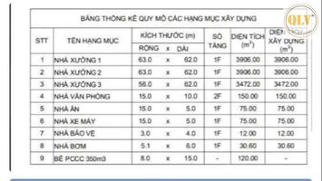 Cho thuê hoặc bán nhà xưởng – Bàu Bàng, Bình Dương 19.337 m²