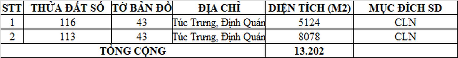 Bán đất cao su 13.202m Chính chủ tại Đồng Nai