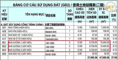 Cho thuê nhà xưởng tại KCN Sóng Thần III 6.720 m²