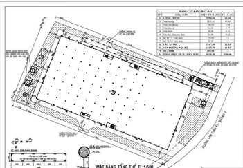Cho thuê nhà xưởng xây mới tại Bắc Tân Uyên, Bình Dương 5.830 m²