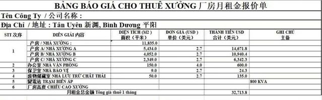 Cho thuê nhà xưởng xây mới tại Bắc Tân Uyên, Bình Dương 11.835 m²