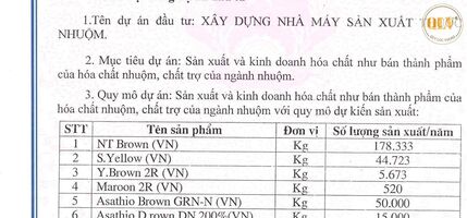 Bán đất xưởng tại KCN Chơn Thành – Bình Phước 10.017 m²