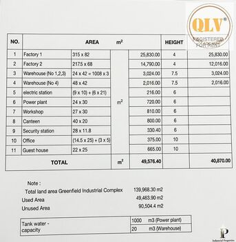 Bán hoặc cho thuê nhà xưởng tại KCN Nhơn Trạch – Đồng Nai 45.000 m²
